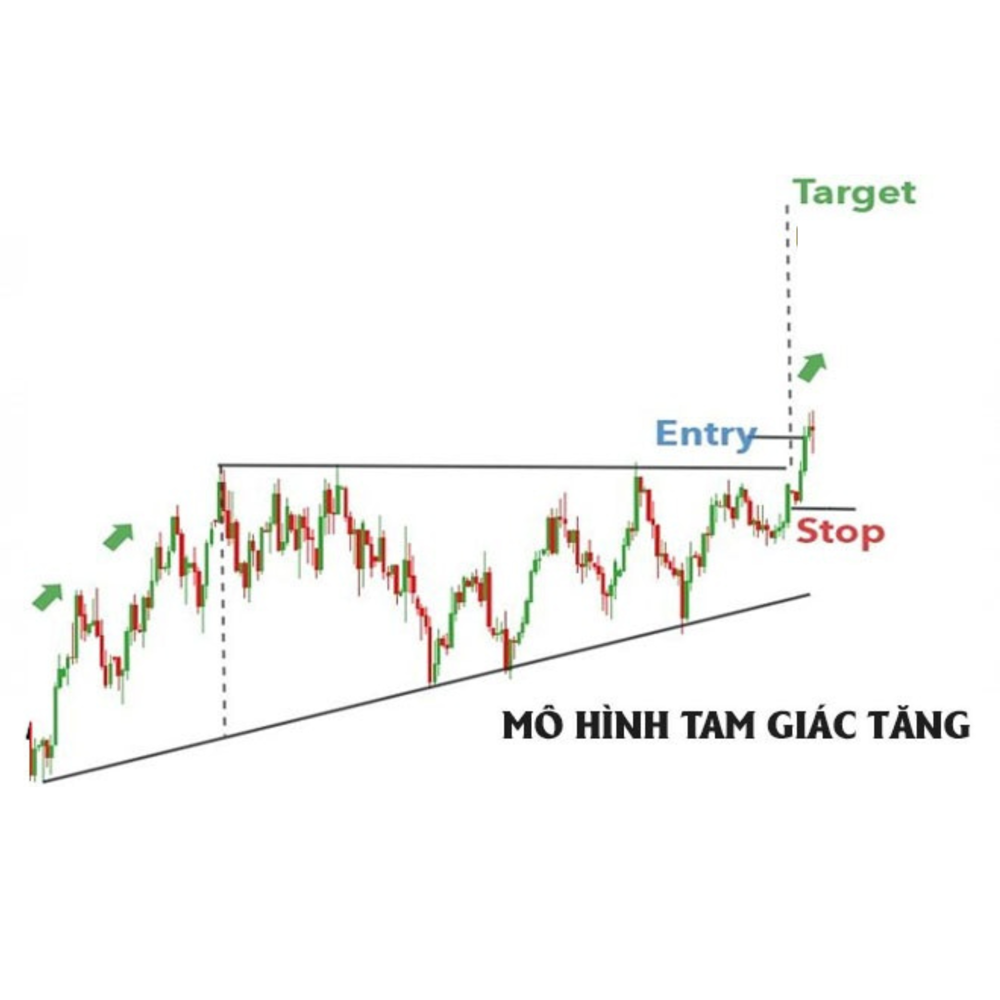 Chien luoc voi mo hinh tam giac tang