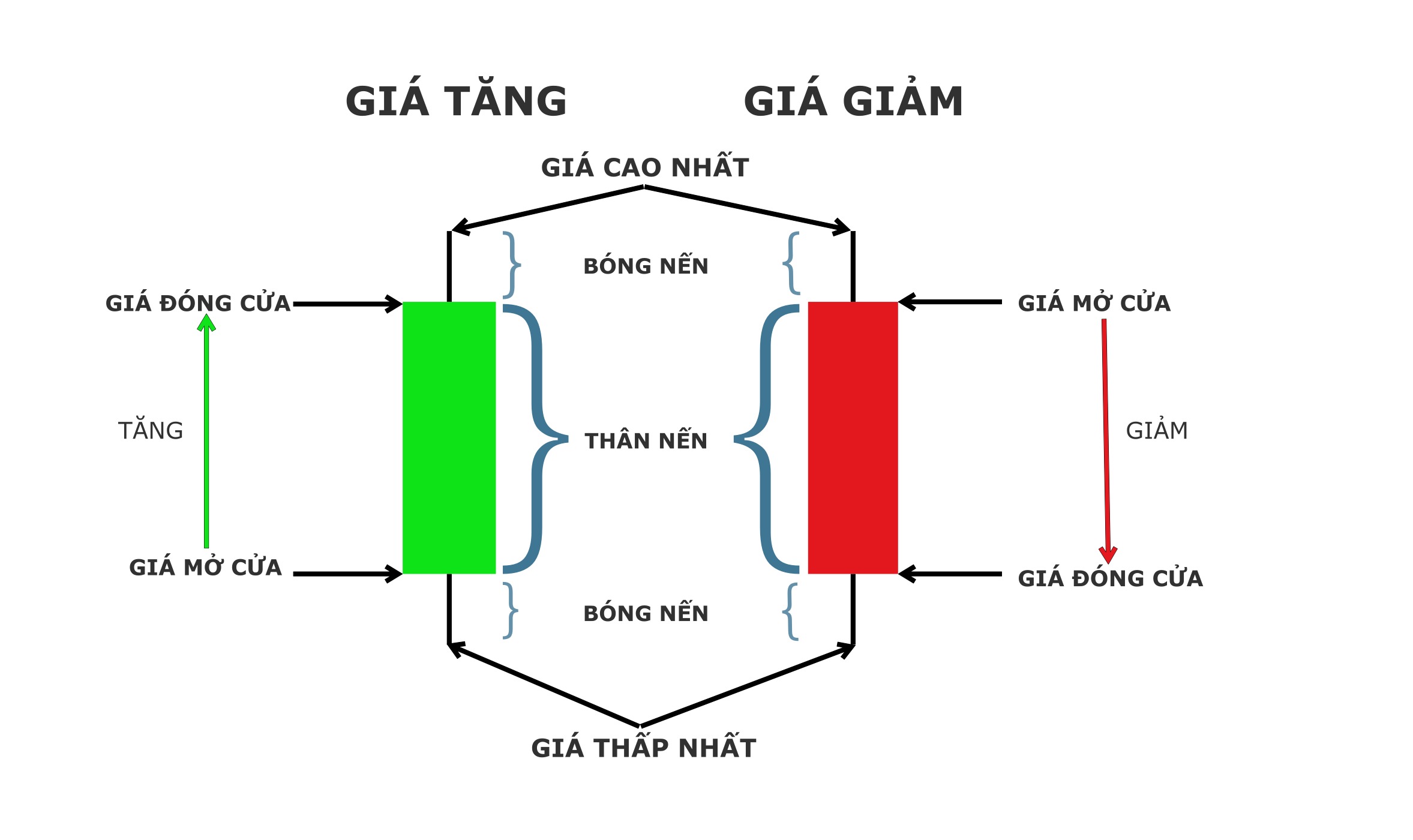 Kham pha bieu do nen Nhat va cach doc nen chung khoan