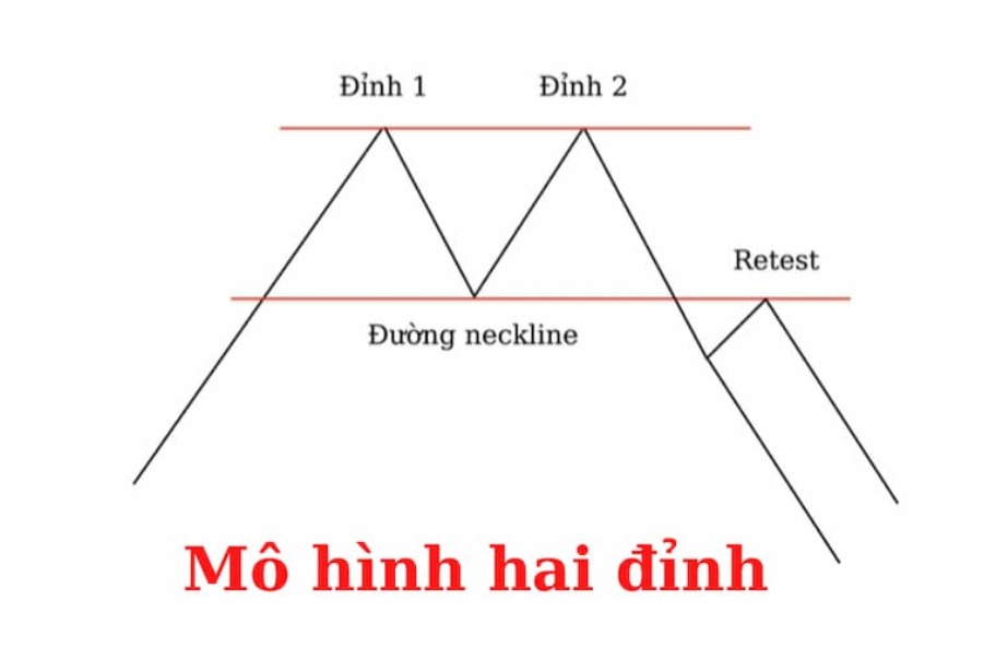 Mo hinh 2 dinh duoc su dung rong rai trong phan tich ky thuat