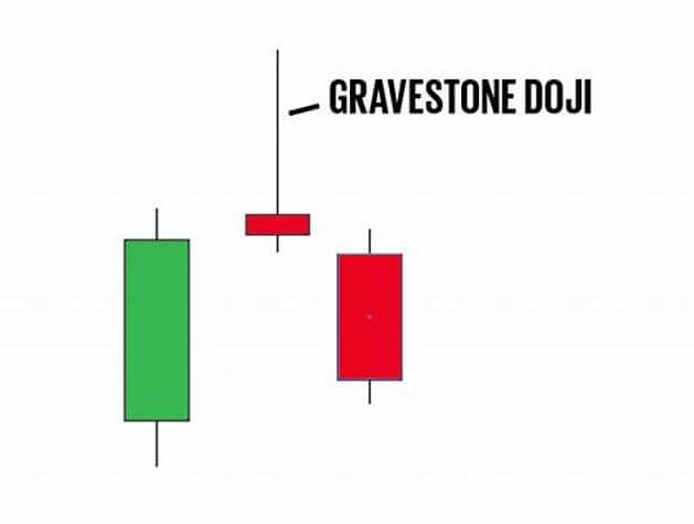 Nen Doji bia mo