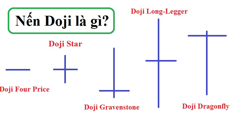 Nen Doji la gi