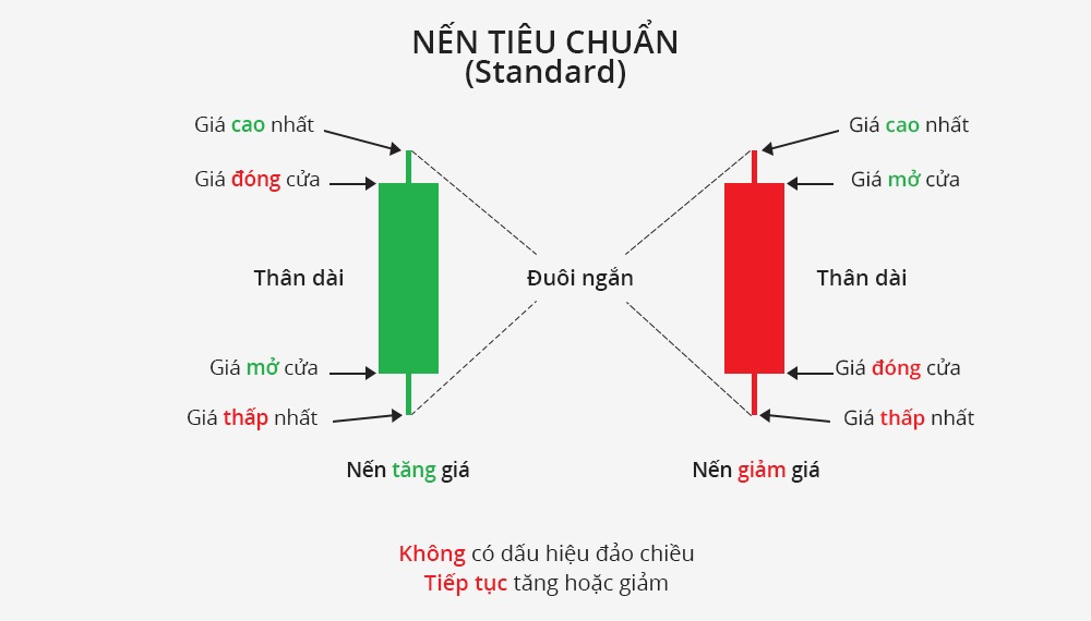 Nen tieu chuan