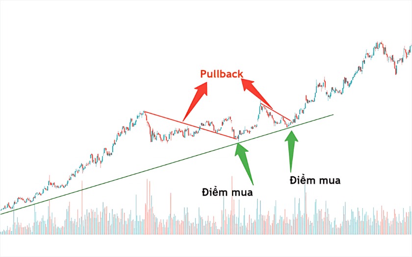 Nguyen nhan dan den pullback