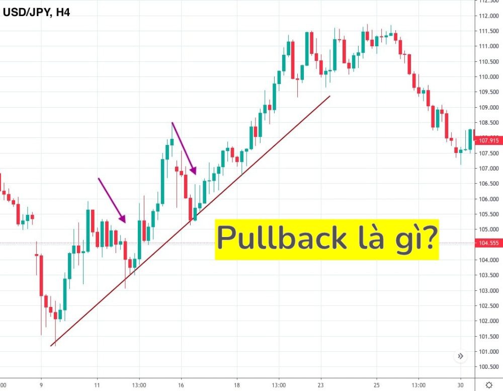 Pullback la gi