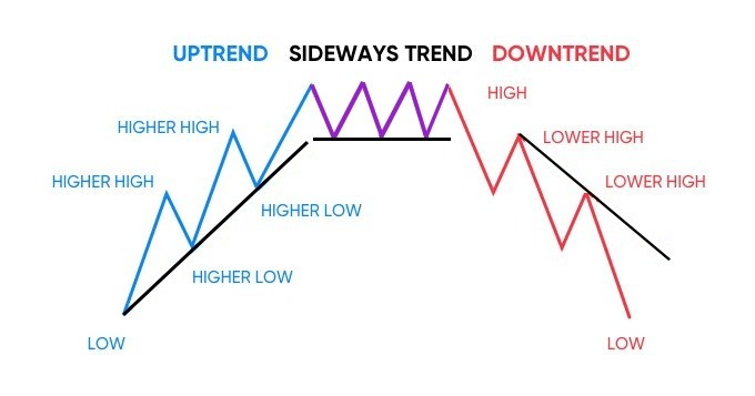 Sideway la gi
