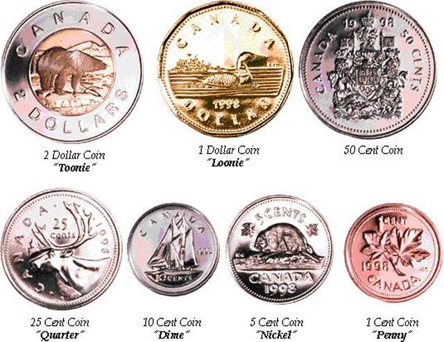 Tien xu Canada gom 7 menh gia tu 1 cent den 2 dollar