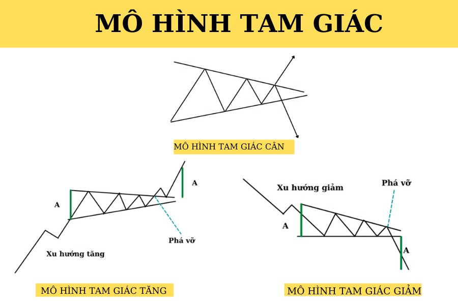 mo hinh tam giac